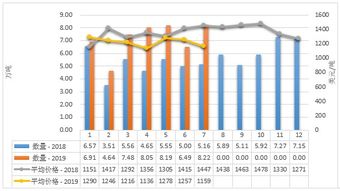2019年1-7月中國乳制品市場 生產穩增、進口多元、出口聚焦